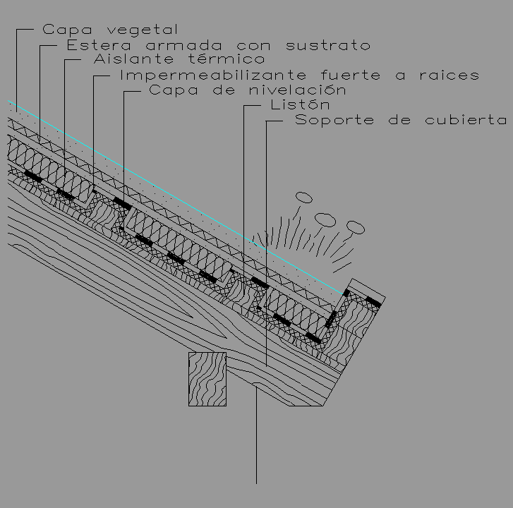 Bloque Autocad Detalle de Cubierta ajardinada tipo 28